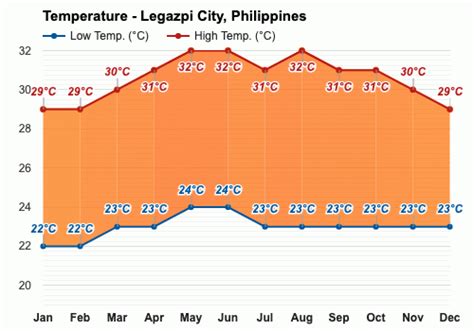 pagasa weather forecast legazpi city|Legaspi City Weather Forecast.
